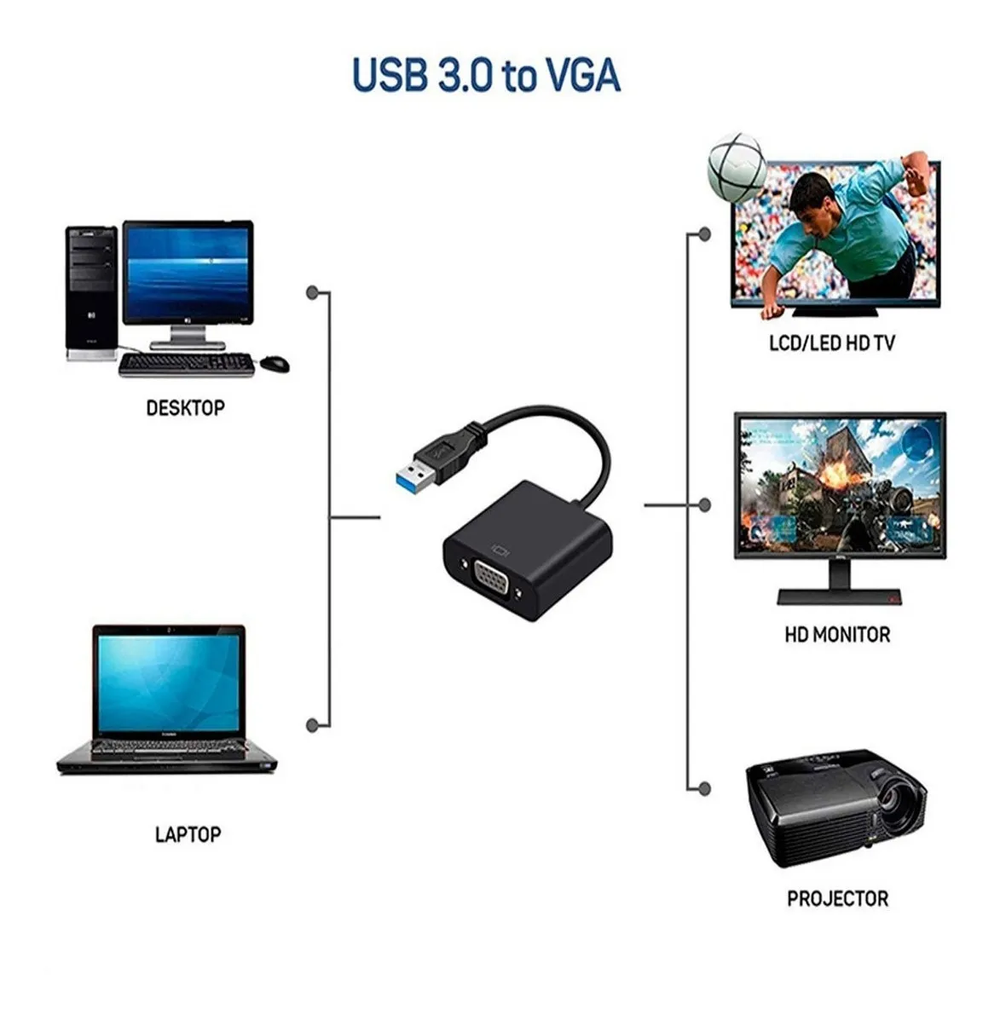 Adaptador Cabo Conversor Usb 3.0 Para Vga Extensor De Tela