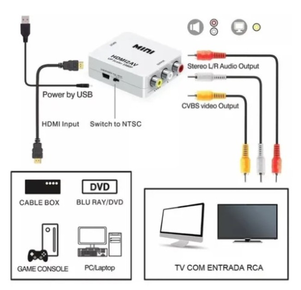 Adaptador Conversor HDMI para AV RCA Full HD Alta Resolução HDMI2AV