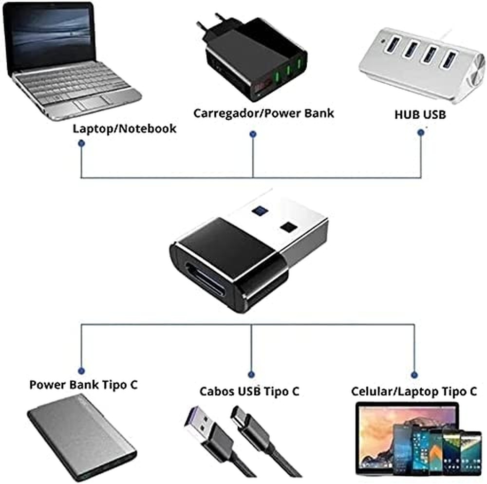 Adaptador Conversor USB Type C Fêmea para USB Macho