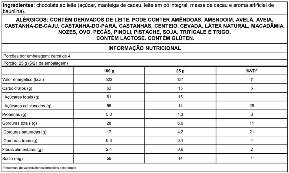 Informação nutricional