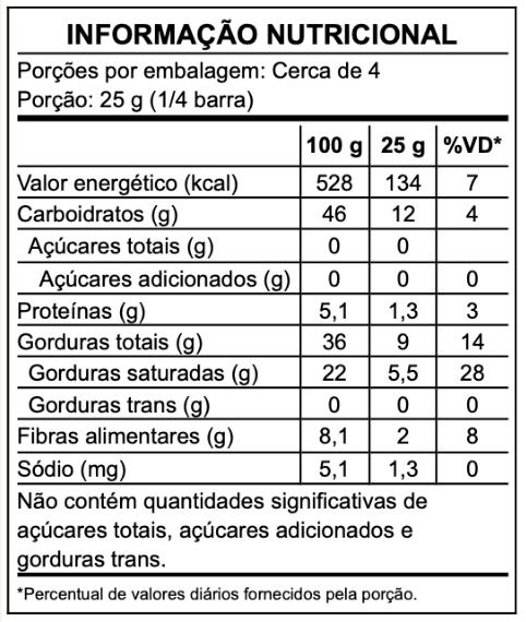 Informação Nutricional