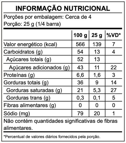 Informação nutricional