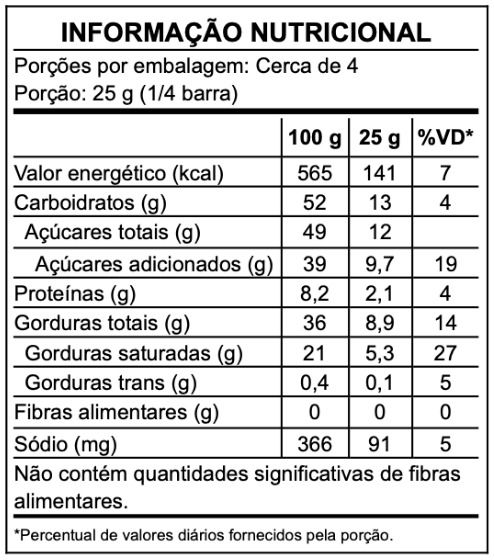 Informação Nutricional