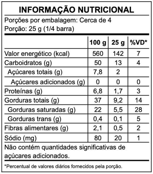 Informação Nutricional