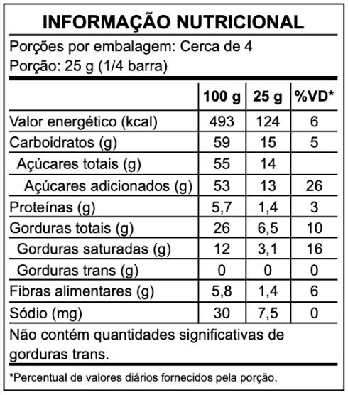Informação nutricional