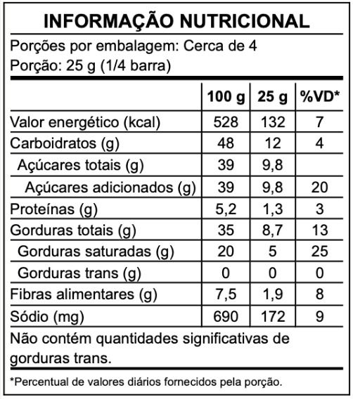 Informação nutricional