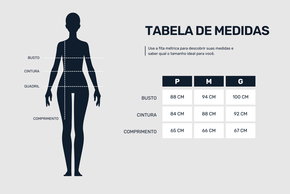 Guia de medidas