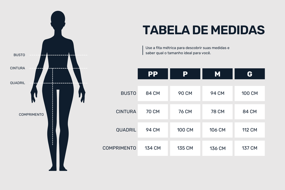 Guia de medidas