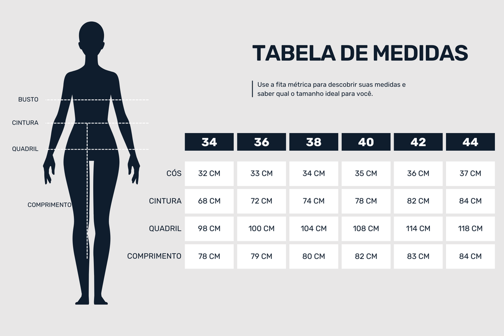 Guia de medidas