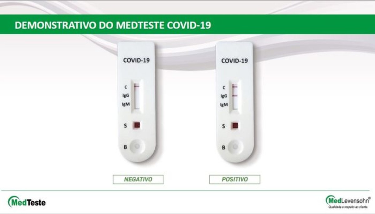Foto do produto kit teste rapido COVID-19 caixa com 25 testes  MedTeste