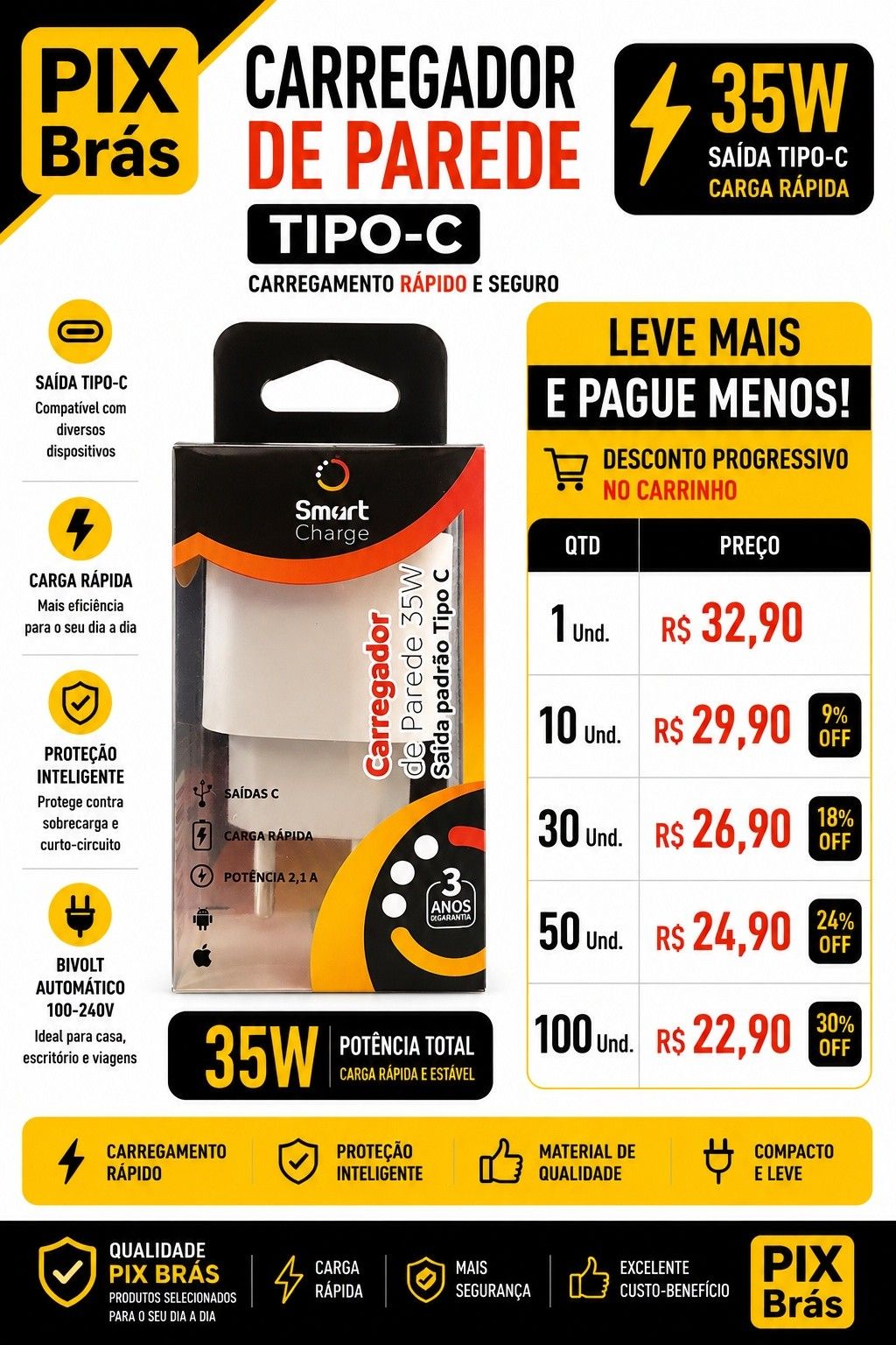 Carregador de Parede Tipo-C (P&D) Turbo