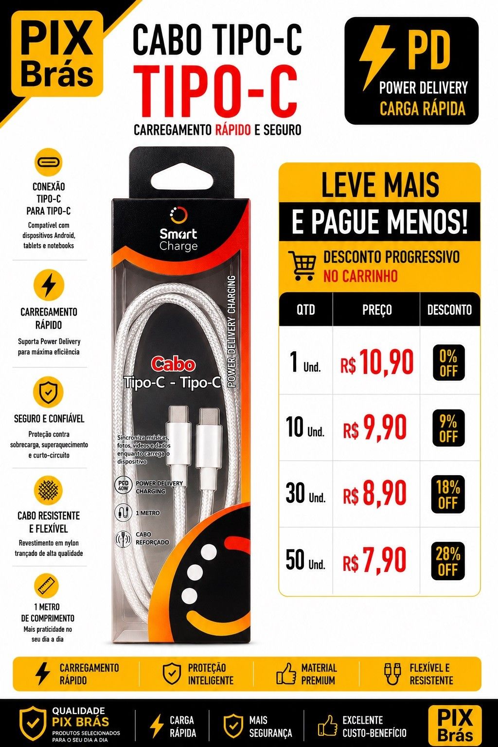 Cabo Tipo-C Tipo-C (P&D) Turbo