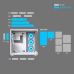 Gabinete Gamer Cougar FV150 RGB Mid Tower Branco - 385KA10.0002