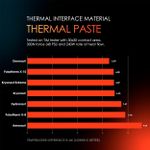 Pasta Térmica Thermal Grizzly Duronaut 2g - TG-D-002