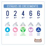 Mamadeira Step Up 150ml Fluxo Normal Azul (0m+) - Chicco