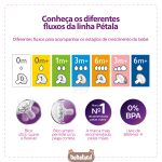 Mamadeira Pétala 260ml (1m+) - Philips Avent