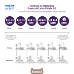Mamadeira Anticólica Pétala 3.0 com Acessório Airfree 125ml (0m+) - Philips Avent