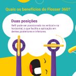 Fio Dental Flosser 360 (6m+) - Angie