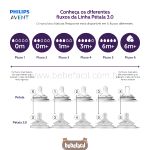 Bico para mamadeira Pétala 3.0 Fluxo 3 2pçs (1m+) - Philips Avent