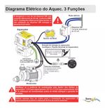 Aquecedor Digital para Banheira 8000W 220V