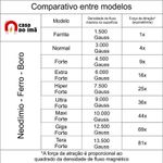Barra Magnética Neodímio 9.000 Gauss - 25,4 x 400 mm c/ Furo M8
