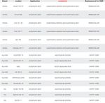 GRAMPO V MULTIMIDIA PORTA CONSOLE ORIGINAL D/E MITSUBISH ASX presilha trava MAZDA LEXUS HYUNDAI KIA 