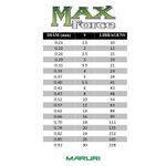 LINHA MAX FORCE VERDE 100MTS