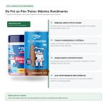 Kit Treino Avancado Mais Mu Whey Creatina Pre Treino Exquent