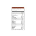 Kit 3 Saches Proteina 21g Chocolate Ocean Drop