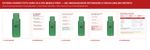 Gel Massageador 200g Sabores Bio Instinto