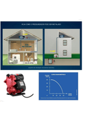 Pressurizador de água Lorenzetti PL 400P 370W