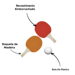 Kit 2 Raquetes De Ping Pong Tênis De Mesa Profissional Resistente + 1 Bola Sortidas