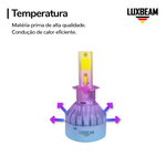 Kit 2 Super Led C6 Mini 30w 27.000lm 12v