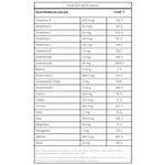 Vita Daily Multivitamínico 90 Caps - Adaptogen Science
