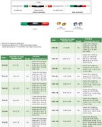 JOGO DE FIXAÇÃO PARA PINO CALIBRADOR PNP 1.02 - 7341-1S