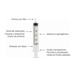 Seringa Hipodérmica 10ML Luer Slip (Cx Com 100 Unid) - Medix