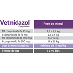 Antibiótico Vetnidazol 75mg Vetnil 10 Comprimidos