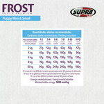 Ração Frost Puppy Mini & Small Cães Filhotes de Mini e Pequeno Porte 15kg Supra