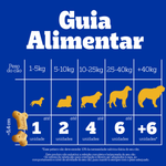 Biscoito Pedigree Biscrok Adulto Multi Sabor