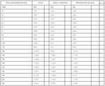 Alimento Royal Canin Veterinary Diet Canine Satiety Weight Management Para Cão Adulto De Raza Todos Os Tamanhos Sabor Mi