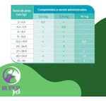 Apoquel Zoetis 3,6mg Com 20 Comp Alivio Para Coceira Em Ate 4 Horas Cachorro Azul