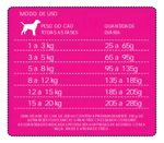 Nutrafases Ração Seca Grain Free Cordeiro 2.5kg Cães Todas Idades