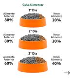Ração Seca Premier Nattu Cão Pequeno Porte Frango Abóbora 2.5kg