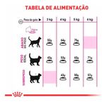 Royal Canin Exigent 1,5 Kg
