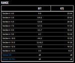 Kite Core Section 4 - Tam 8.0