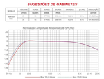 Alto Falante Subwoofer Taramps T 500 Sw 250w Rms 8 Polegadas 8 Ohms