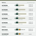 ENGRENAGEM CONICA 14MM P/ MOTOSSERRA UC3020A - MAKITA    