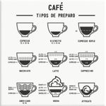 Azulejo Tipos de Preparo - Café - Corp. Oficios