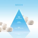 Refil Home Spray 500ml - Mochi