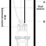 Bomba Submersa Ecco 220V Anauger UN